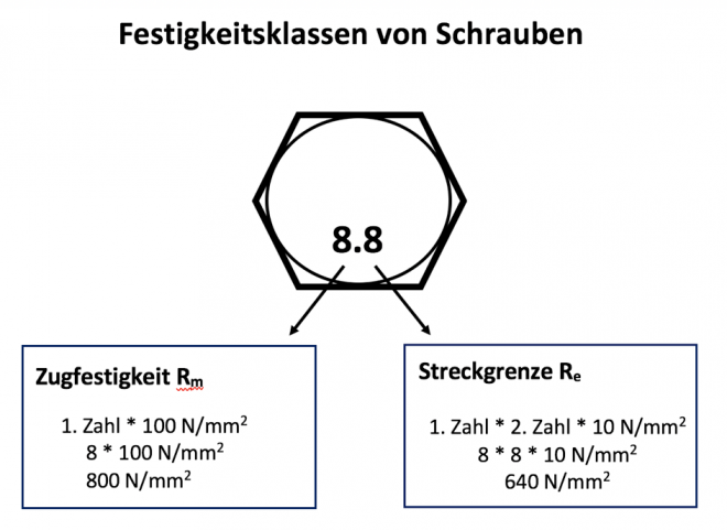 Schraubenarten Alle Schraubentypen im Überblick